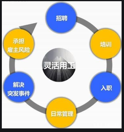 舜昕劳务提供：灵活用工的六种基本模式