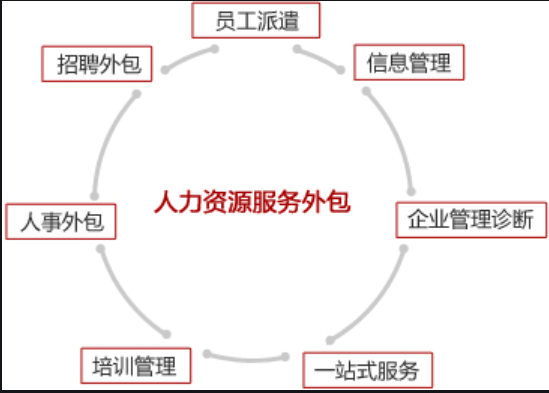 酒店餐饮舜昕人力资源外包