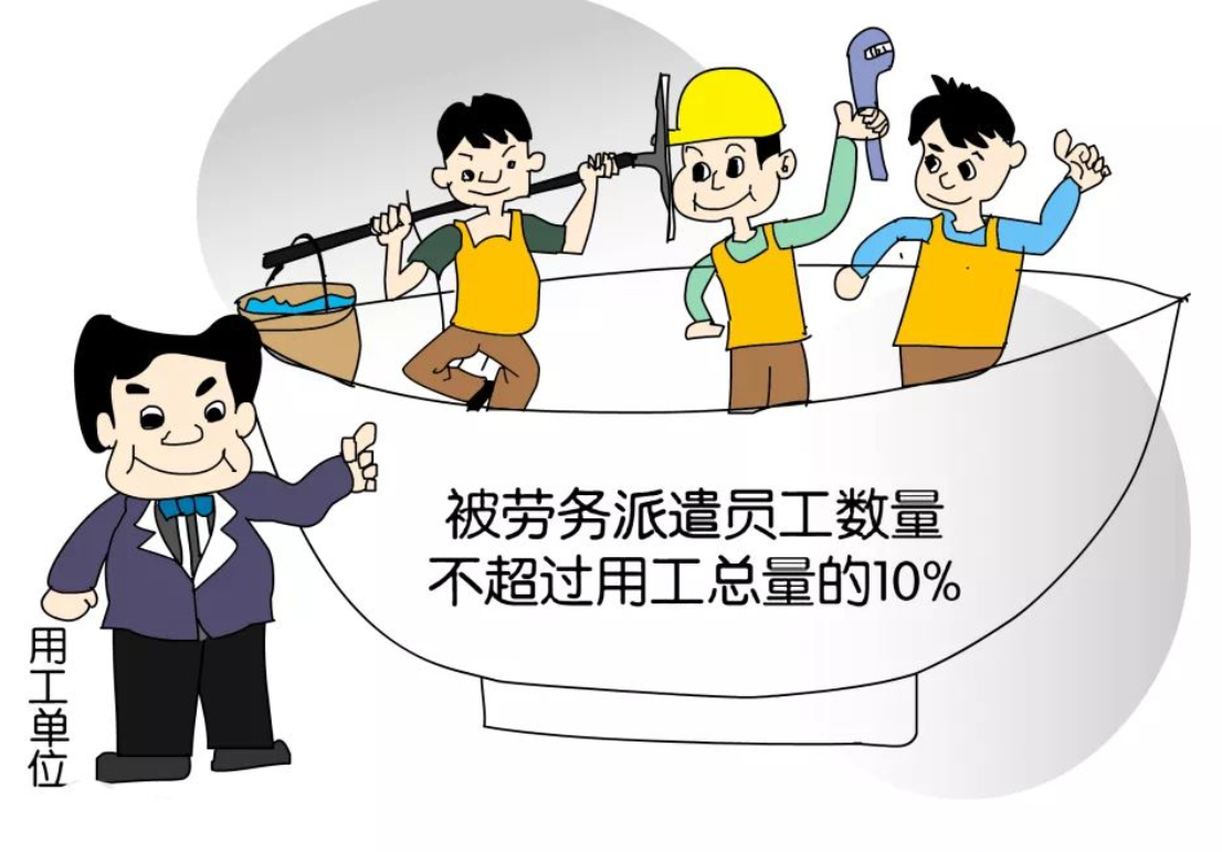 劳务用工合作方式